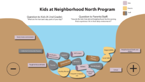 Kids at Neighborhood North Museum image