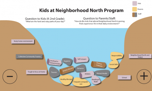 Kids at Neighborhood North Museum image